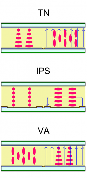 IPS-TN-and-VA-panel-296x600.png