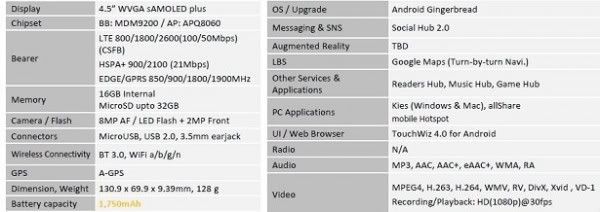 Samsung-Galaxy-S-II-Celox-LTE-Android-Gingerbread-2.jpg