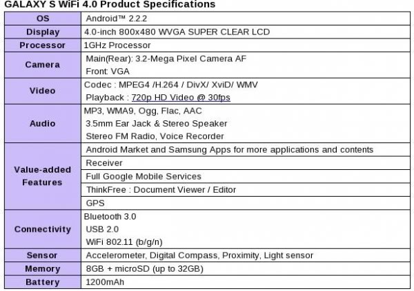 Samsung-Galaxy-S-WiFi-40-1-600x423.jpg