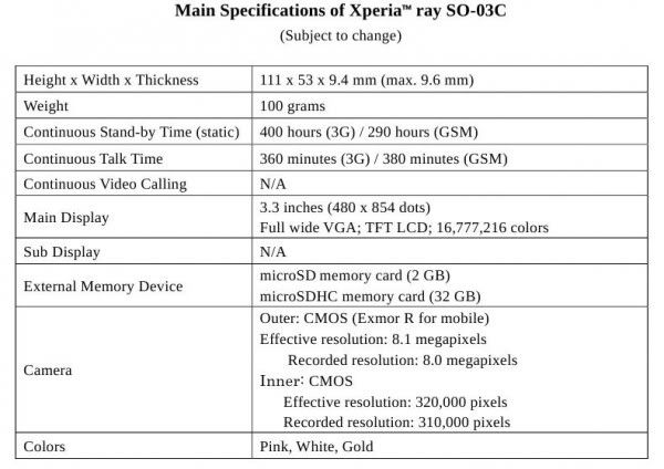 Sony-Ericsson-Xperia-ray-SO-03C-2-600x424.jpg