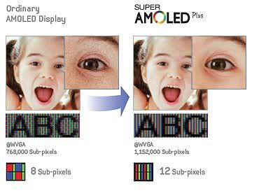 amoled-vs-super-amoled-plus.jpg