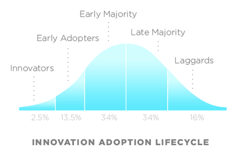 diffusionofinnovation-1.png