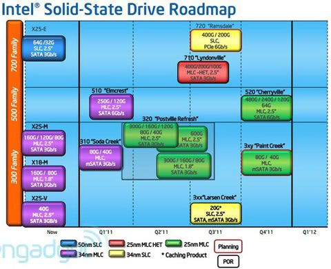 intelssdroadmap.jpg