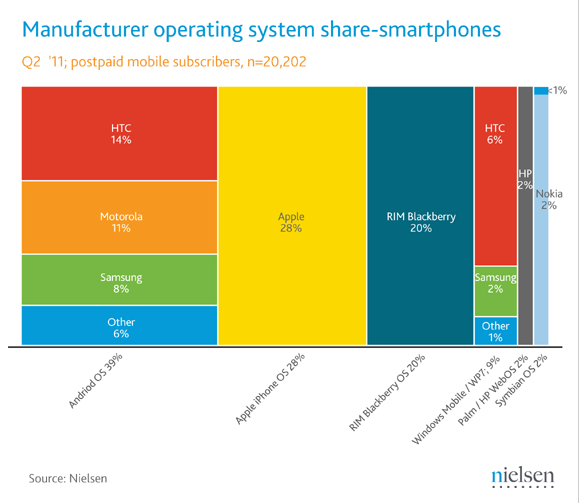 smartphone-OS-manufacturer-share.png