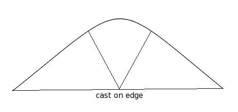 Correct Diagram