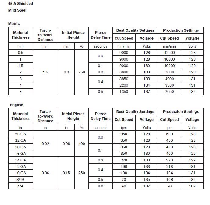 Hypertherm Cut Chart