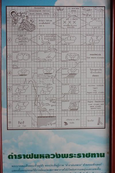 ฝนหลวง...ฝนพระราชทานจากในหลวง