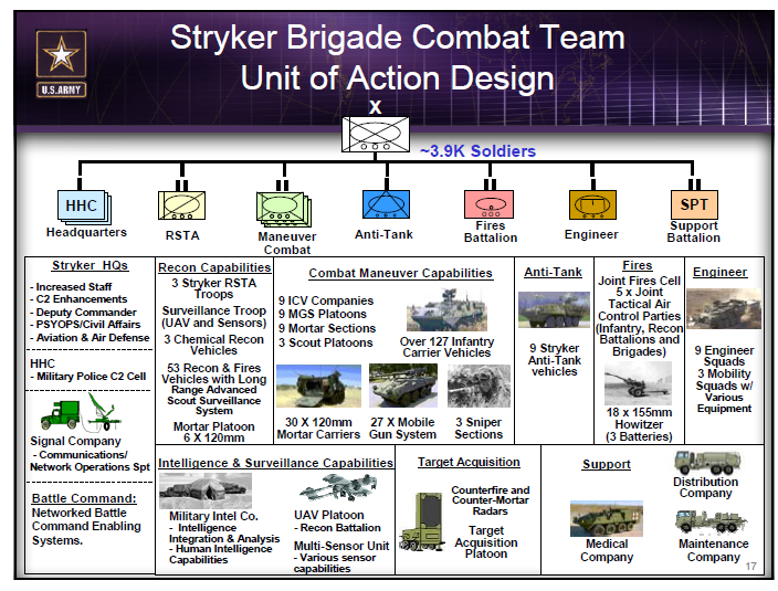 Stryker%20BCT_zpstcsvish0.png